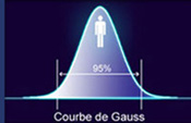 GAUSS